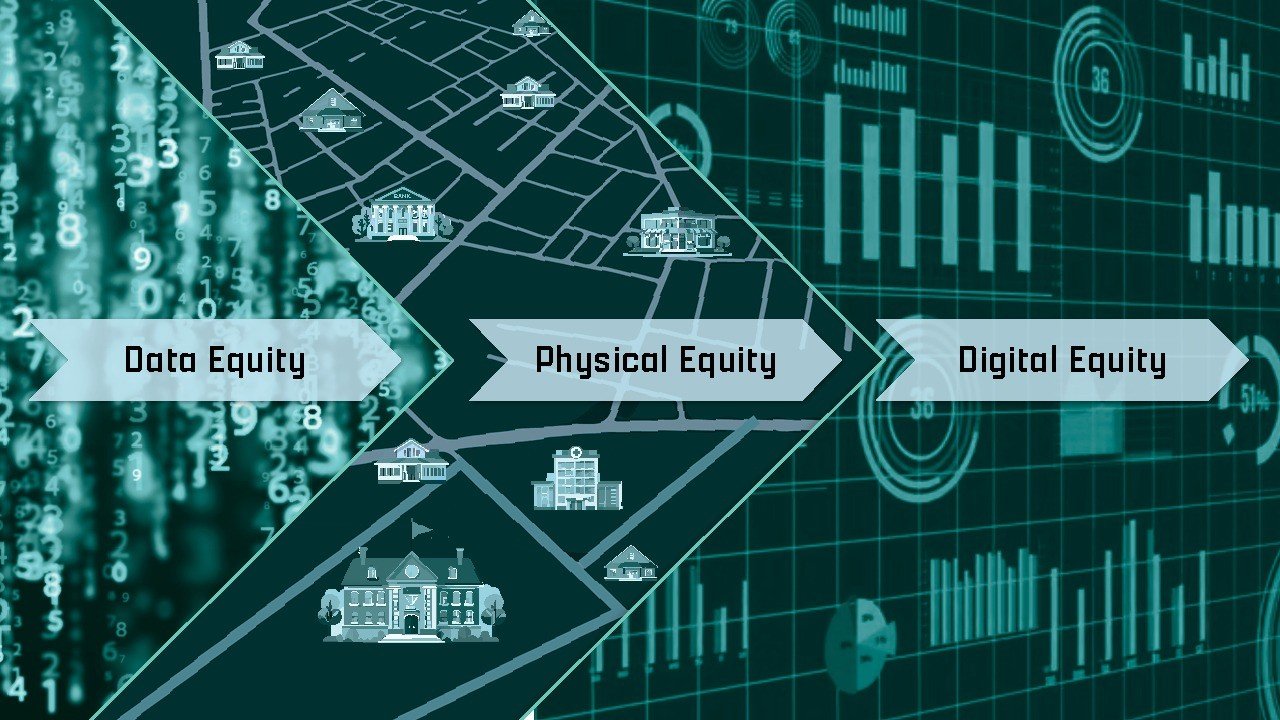 DPI Playbook – Data First, not Digital First